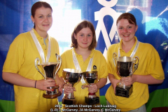 2002-Scot-Champs-Lubnaig-McGarveys